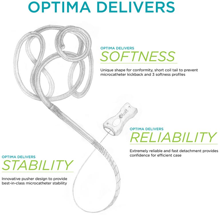 OPTIMA™ COIL SYSTEM – Medline Group